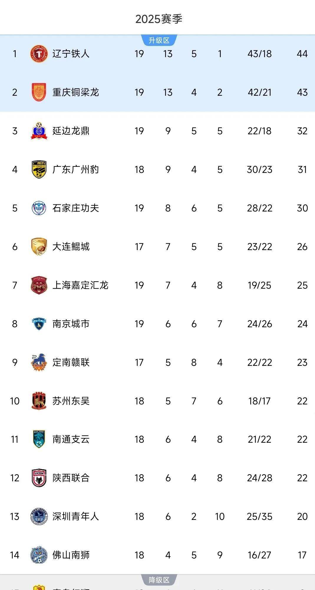 渭南体育中