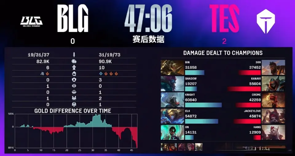 无论是前期, 起了极大关