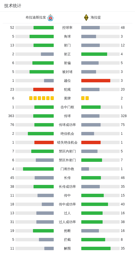 msn, 赛资格赛第