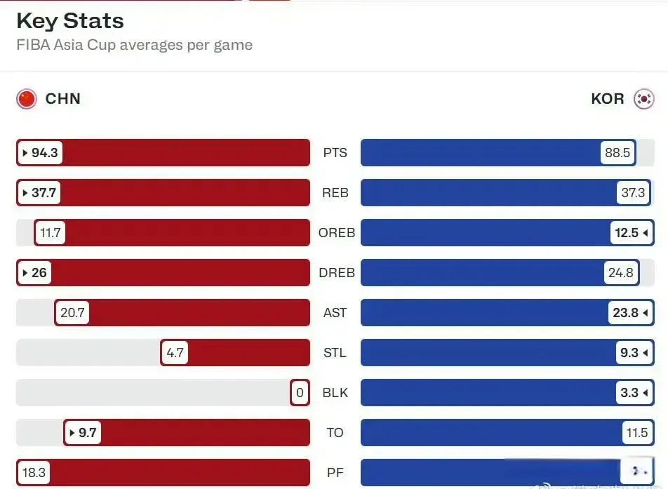 付政浩, 移动长城, yid
