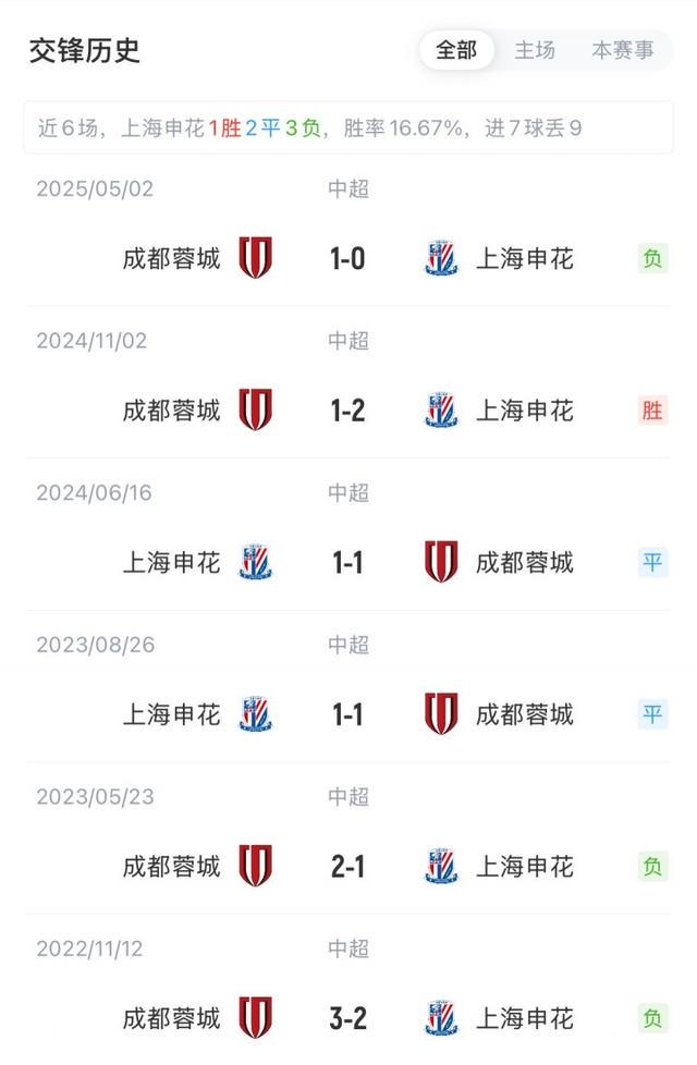 申花方面, 唐创, 吴启鹏