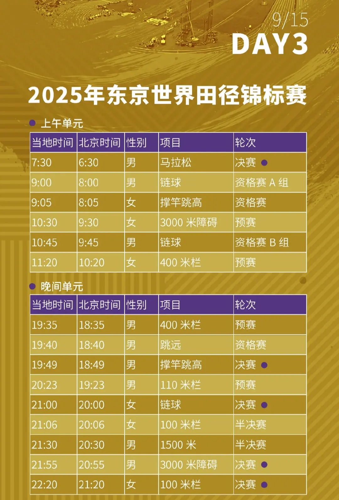 投就出线, 中国