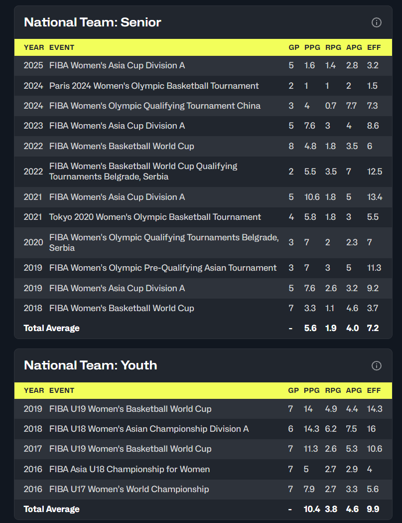 年出生的李, mf, 打球