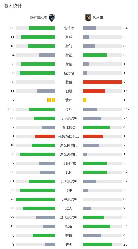 尾声阶段, 夫助攻孙兴, 助攻孙兴慜
